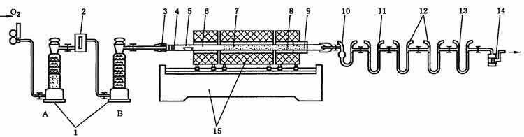 碳氫元素分析儀結(jié)構示意圖